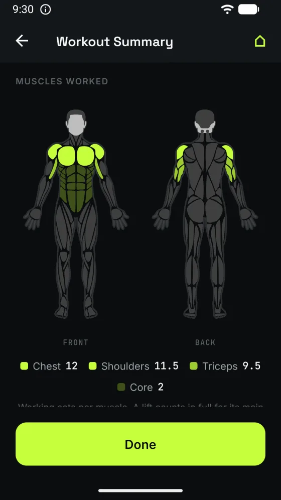 Front and back body diagrams with the muscles a push session trained shaded by how much work each got: chest 12 sets, shoulders 11.5, triceps 9.5, core 2.